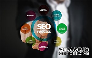 企业网站如何更新内容，优化推广？